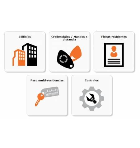 Receptor GPRS con apertura telefonica, telemando y llavero RFID - Imagen 4