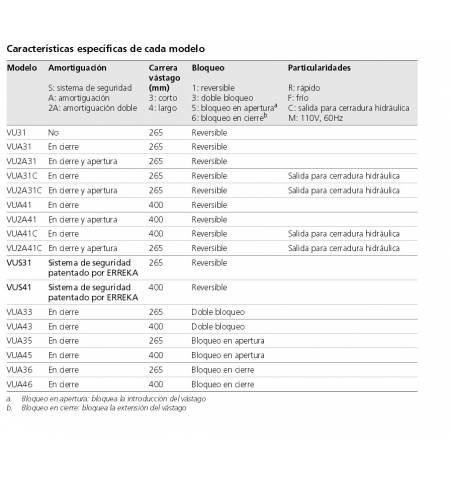 Motor hidráulico VULCAN uso intensivo para puerta batiente de hasta 6m - Imagen 3