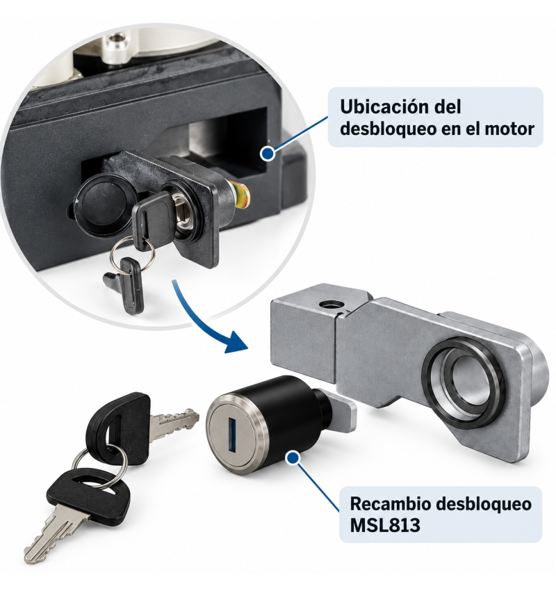 Déverrouiller Motorline MSL813 pour le moteur...